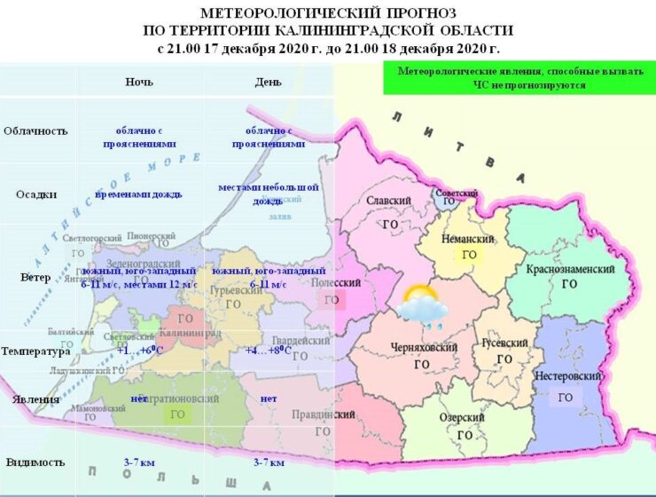 Климат калининградской области презентация